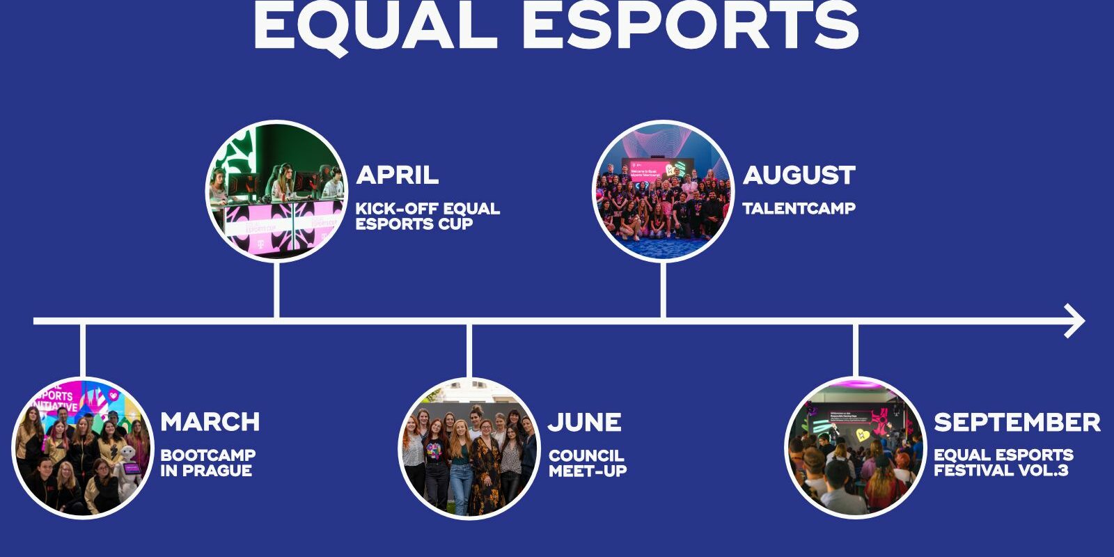 Equal eSports Initiative 2023